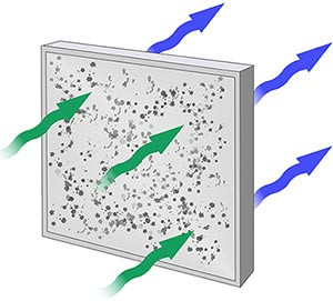 What are HEPA filters & how do they work?