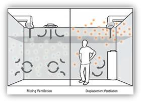 Rethink air distribution in HVAC systems